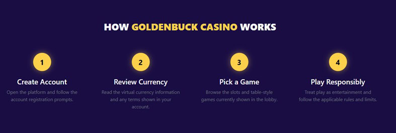 GoldenBuck Features