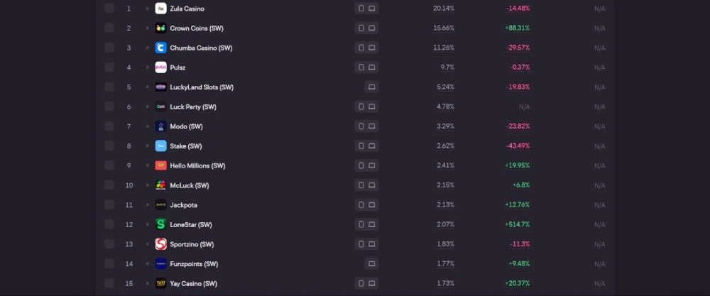 most popular sweeps casinos week 4 september 2026